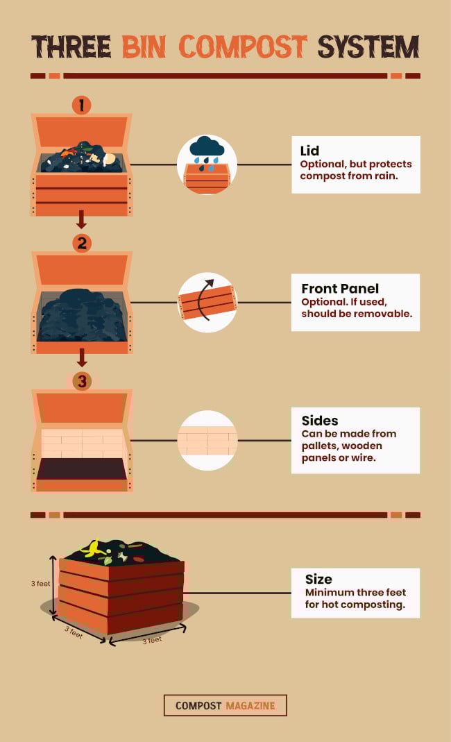 The Ultimate Guide to Building & Using a Three Bin Compost System